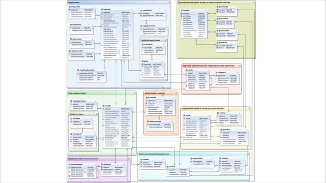 Мастер-класс «Базы данных как семантическая оцифровка исторического источника» смотреть онлайн