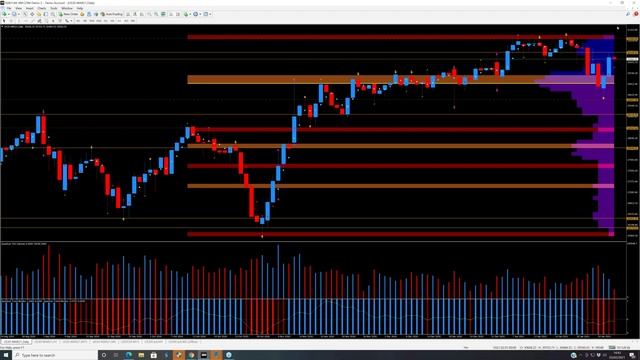 Day trading futures on Ninjatrader and Tradestation using volume price analysis смотреть онлайн