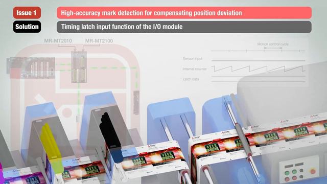 Mitsubishi Electric - MR-MT2000 Series SSENET III/H Sensing Module Introduction смотреть онлайн