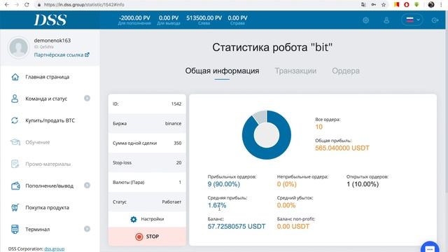 Обзор кабинета и возможностей компании DSS