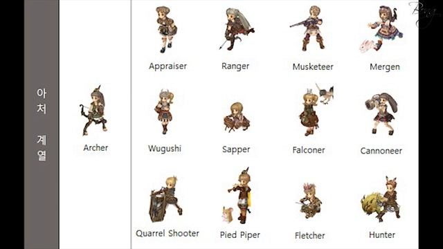 [TOS] Tree of Savior Re: Build (Class) смотреть онлайн