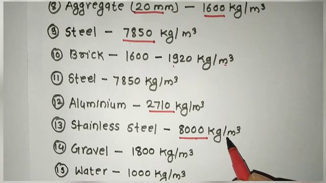 Density of Materials. Civil Engineering kg/m3 смотреть онлайн