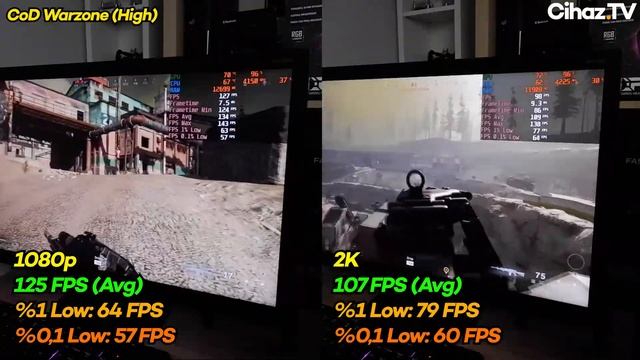 RTX 3060 İncelemesi - Palit GeForce RTX 3060 Dual OC İnceleme Ve 14 Oyunda FPS Test