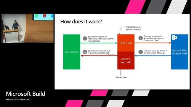Interactive emails in Outlook with Adaptive Cards смотреть онлайн
