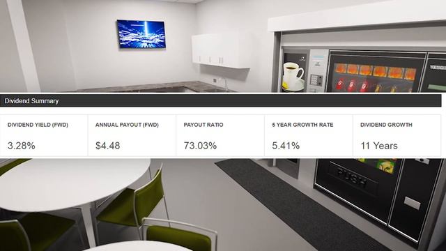 Акция будущего?! | Digital Realty(DLR) - Прогноз, Анализ, Дивиденды | Оценка - 7/10 смотреть онлайн