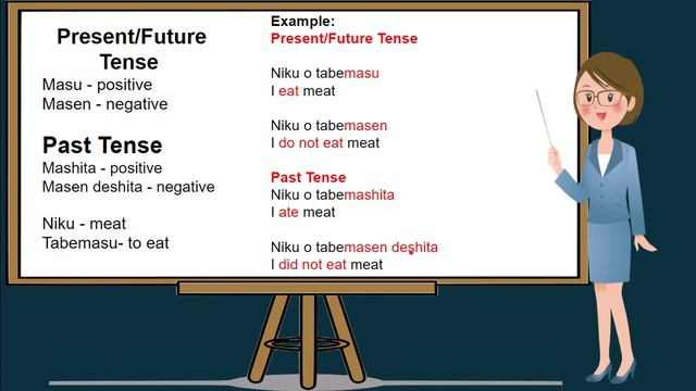 How to create positive and negative past verb tense in Nihongo #NihongoClass #NihongoTutorial смотреть онлайн