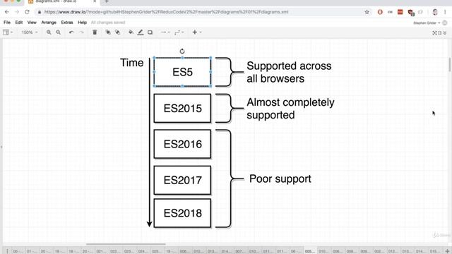 7 Why Create React App смотреть онлайн