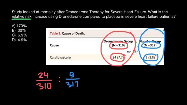 How to find Relative Risk increase? смотреть онлайн