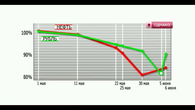 Однако 06.06.12 смотреть онлайн