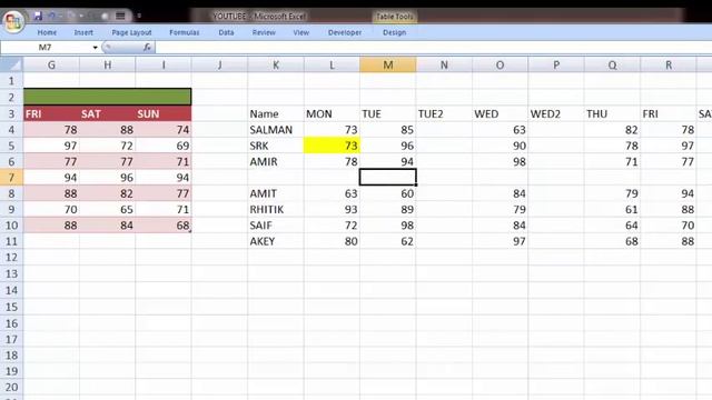 Shortcut key F4 का क्या USE है Excel में जानिए! смотреть онлайн