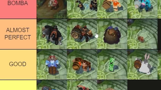 Gragas Custom Skin Tierlist? (50+ Custom Skins?)