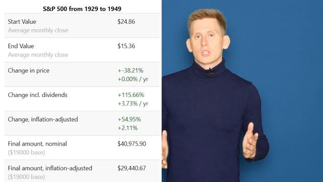 ?Выйти в 0 за 30 лет? Как инвестировать 19000$ в Великую депрессию смотреть онлайн