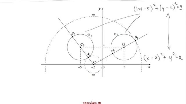 демоЕГЭ по математике. Задание 20 (профильный уровень) - bezbotvy смотреть онлайн