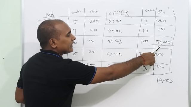 चार्ट छोड़ो प्राइस पकड़ो # Price Action Intraday Strategy # Trading Without Chart # Secrets Strategy смотреть онлайн