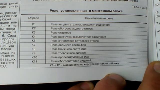 Блок предохранителей и реле Приора смотреть онлайн