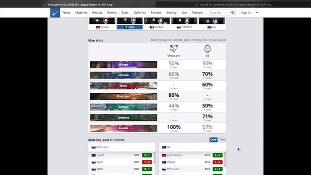 VIRTUS PRO vs. G2 / CLOUD9 vs. COMPLEXITY - КУДА СТАВИТЬ 21.09? смотреть онлайн