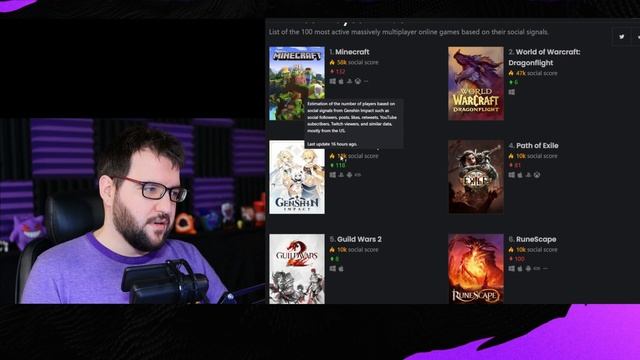 The Exact Date Every MMO Will Die смотреть онлайн