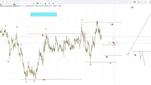 Рубль, Биткоин, Золото и Нефть на 11.03.22 смотреть онлайн