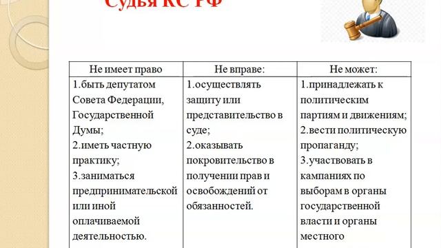 Судьи Конституционного суда Принципы конституционного судопроизводства смотреть онлайн