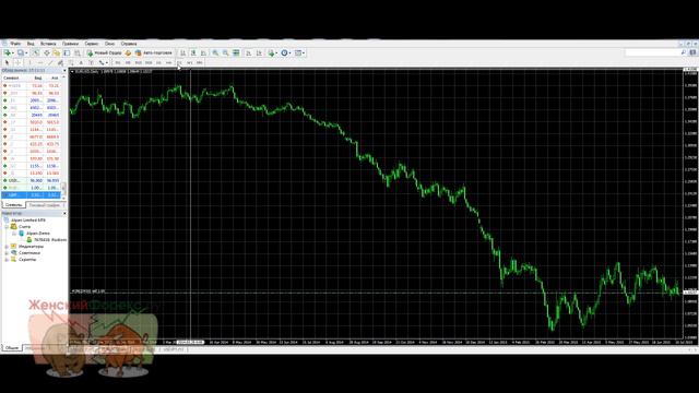 Безиндикаторные стратегии форекс смотреть онлайн