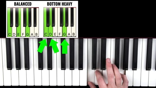 The Best Piano “Rhythm Patterns” For Beginners смотреть онлайн