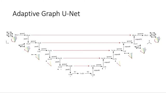 HOPE-Net: A Graph-Based Model for Hand-Object Pose Estimation смотреть онлайн