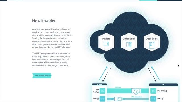 IPSX - сервис обмена IP адресами смотреть онлайн