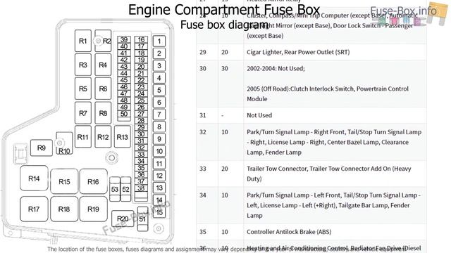 Fuse box location and diagrams: Dodge Ram 1500/2500 (2002-2005) смотреть онлайн