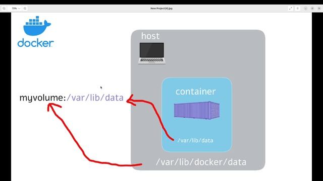 داکر والیوم | Docker volume смотреть онлайн