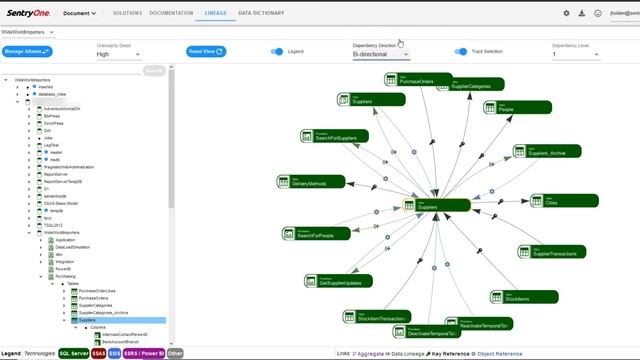 SentryOne Document Lineage смотреть онлайн
