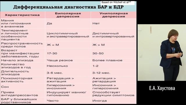Олена Олександрівна Хаустова смотреть онлайн