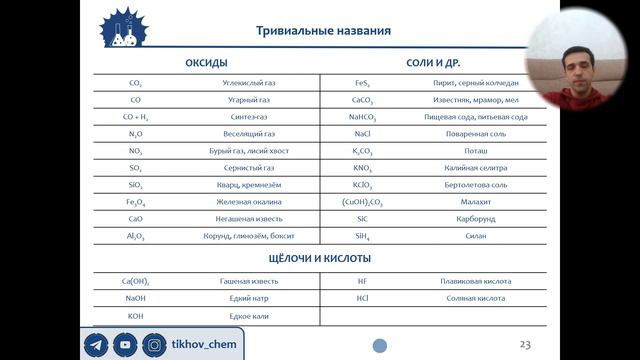 5.7. Тривиальные названия в неорганике смотреть онлайн