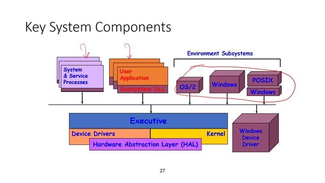 Real Time Systems (Lecture 21): Windows NT as an RTOS смотреть онлайн