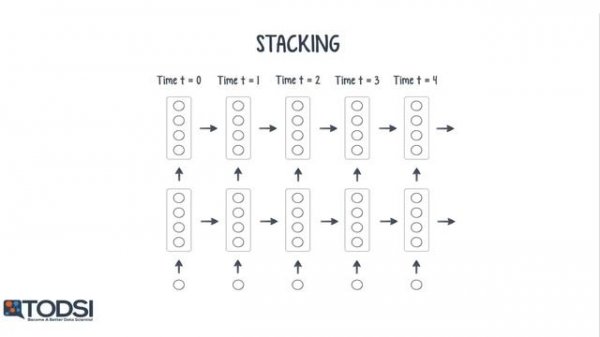 Recurrent Neural Networks - Ep. 9 (Deep Learning SIMPLIFIED)