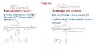 Математика 5 класс. Нахождение части от целого и целого по его части.