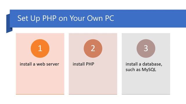 How to Install PHP using Xampp Server? смотреть онлайн