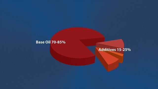 What does AW Stand For? | Petroleum Service Company смотреть онлайн