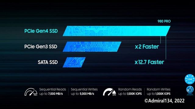 Samsung 980 PRO NVMe M2 SSD 1TB первое впечатление смотреть онлайн