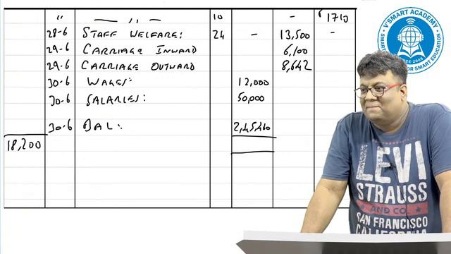 Witness the Unprecedented Exp. of Accounts-3 by Abhijit Sengupta | Nov22 & May23 | Vsmart Academy | смотреть онлайн