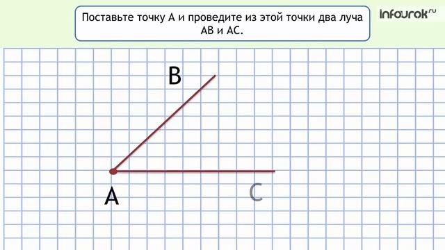 Луч  Числовой луч  Угол  Виды углов  Построение прямого угла с помощью циркуля и линейки