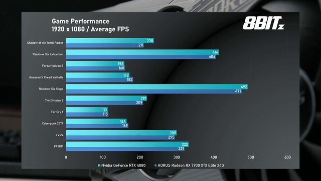 Η AORUS φοράει RDNA 3 στη νέα της Radeon RX 7900 XTX GPU! смотреть онлайн