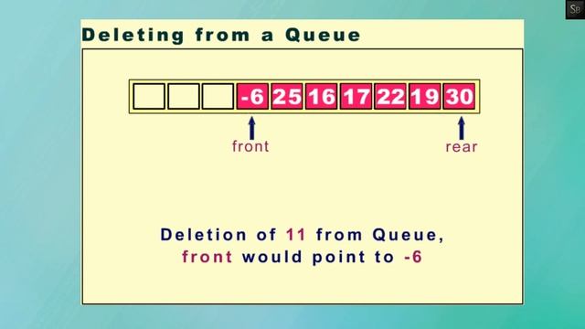 Data structures Array implementation of Queue ( Step by Step Animation ) смотреть онлайн