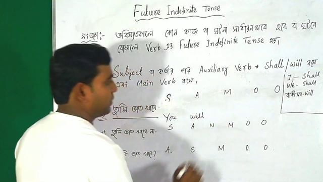 Simple future tense, future indefinite tense, basic English grammar for Bengali medium students смотреть онлайн
