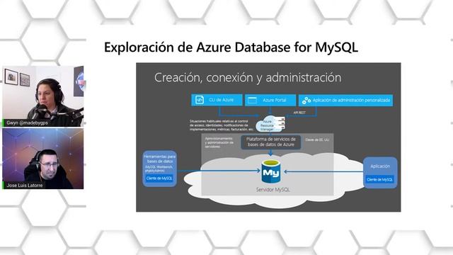 Aspectos básicos de Azure: Parte 7 смотреть онлайн