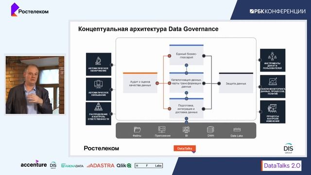 Как сделать проекты Data Governance успешными