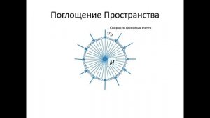 Время в Альтернативной Теории Гравитации
