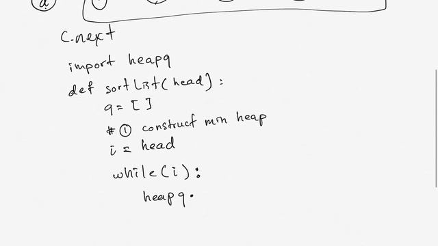 148. Sort Linked List (Priority Queue Python) смотреть онлайн