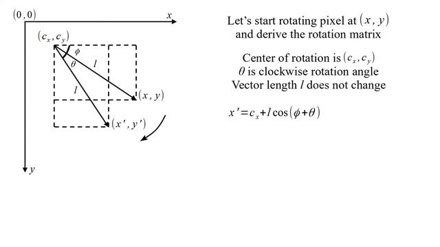 Image Rotation смотреть онлайн