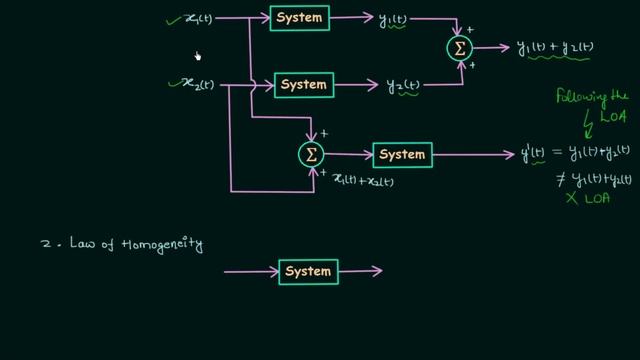 Linear and Non-Linear Systems смотреть онлайн