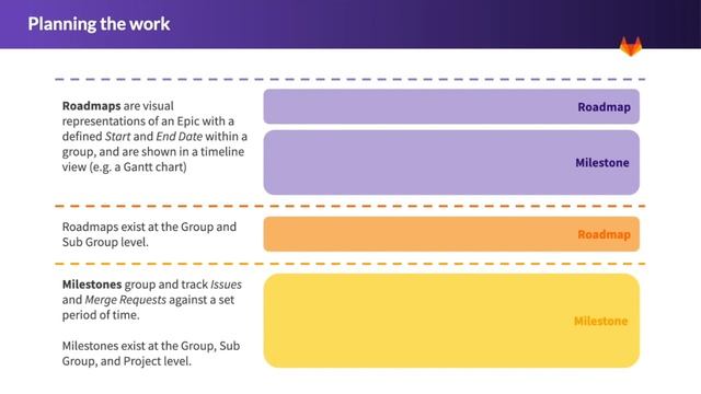 Using GitLab as a Project Management Tool смотреть онлайн